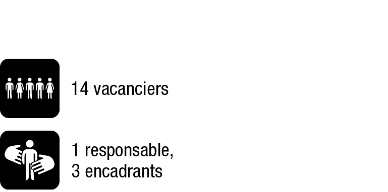 GROUPE &amp; ENCADREMENT